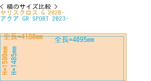 #ヤリスクロス G 2020- + アクア GR SPORT 2023-